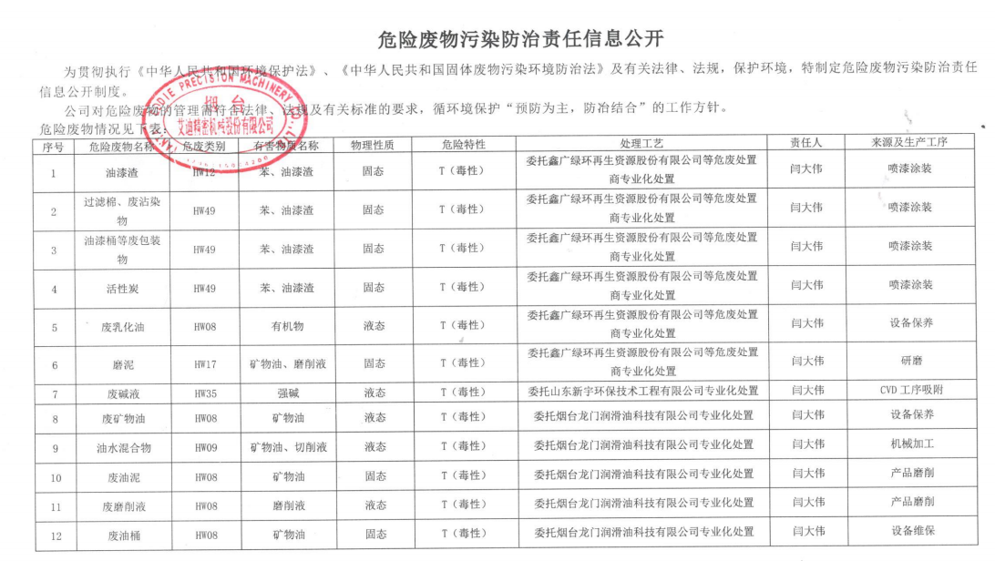 危险废物污染防治责任信息公开